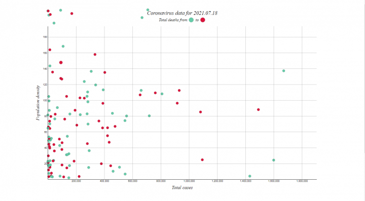 Визуализация смертности от коронавируса