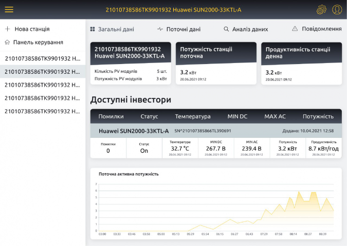Дизайн интерфейса управления солнечной станцией