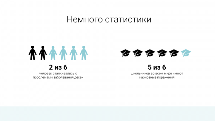 Простые графики о финансах и зубах