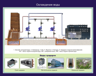 Стенд 5