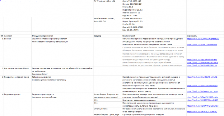 Отчет в виде чек листа