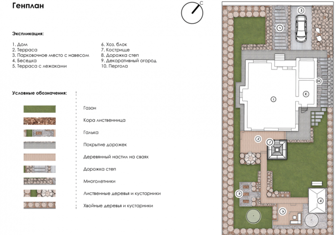 Ландшафтный дизайн-проект