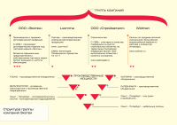 Презентация для компании Экотен