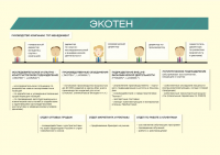 Презентация для компании Экотен