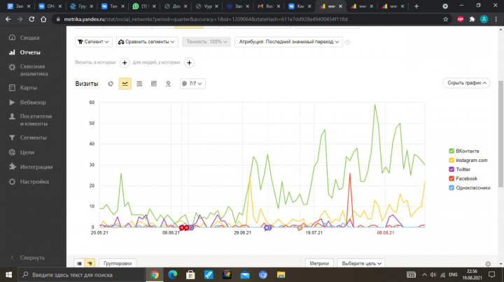 O'hara сеть специализированных магазинов верхней одежды