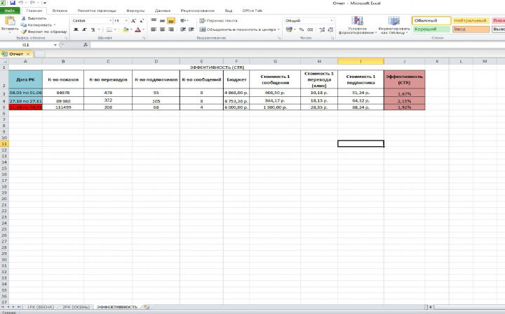 Таргетолог ВК (АВТОШКОЛА САМОХОДНОЙ ТЕХНИКИ)