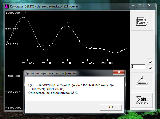 Crystal 2006. Анализ временных рядов