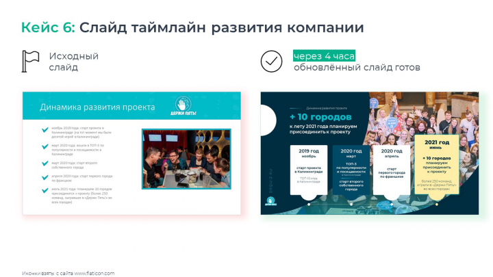 Таймлайн развития