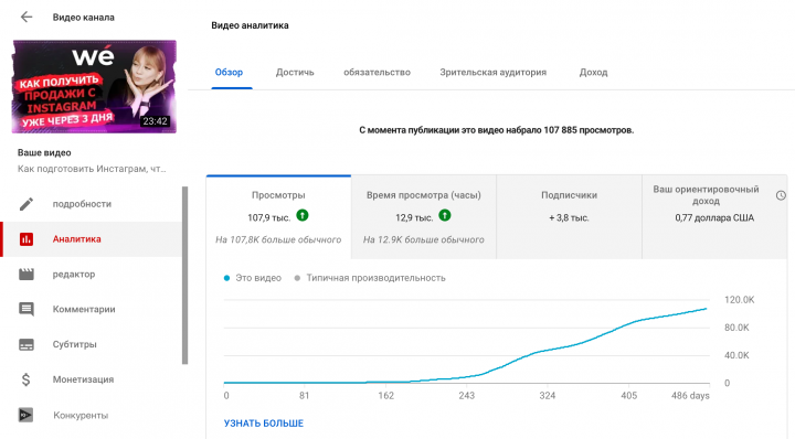 YouTube SEO Оптимизация