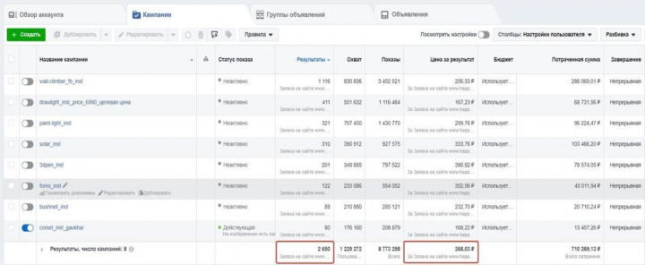 Таргетинг Facebook. Ниша: товарка