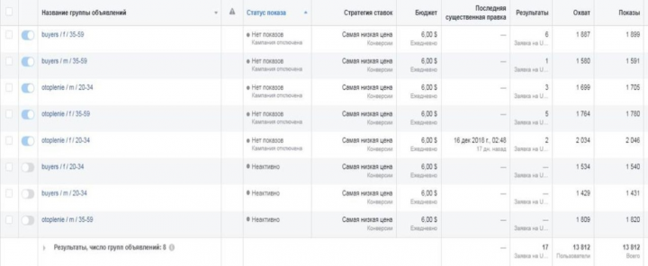 Таргетинг Facebook. Ниша система отопления