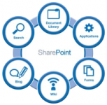 «Аудит пользовательских действий» для SharePoint