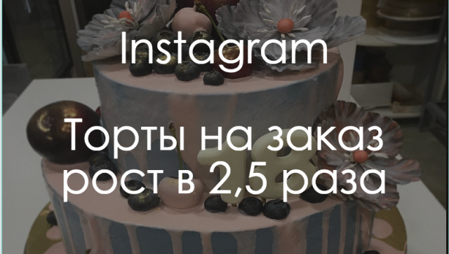 Instagram Торты на заказ. 70 лидов за 2 мес.