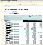 Отчет "Поступления номенклатуры" по контрагентам и документам