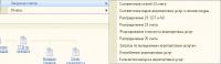 1С 8.2 Нестандартное закрытие счетов 23,25,26, 20 для БП