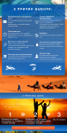 Landing Page. Туризм. Вторая часть.