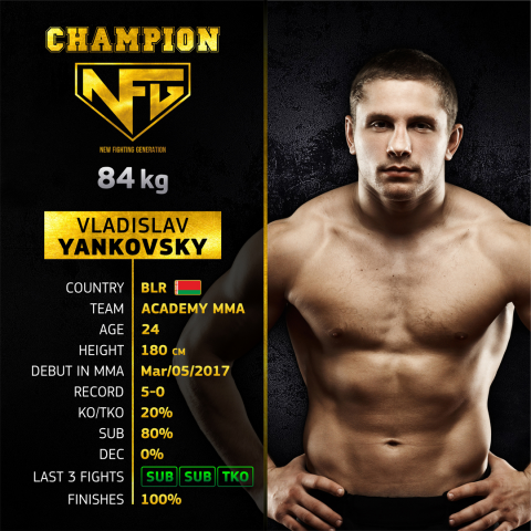 NFG_ChampionsCard_YANKOVSKY