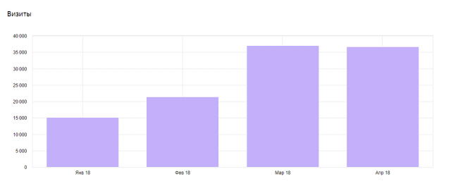 Продвижение сайта voenniy-bilet.ru