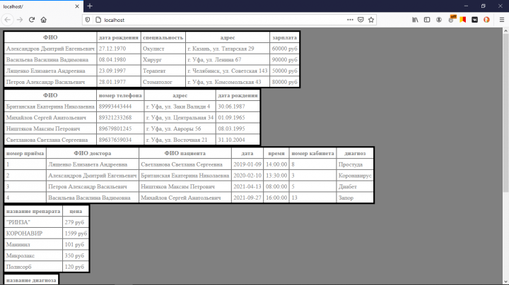 база данных для курсовой работы