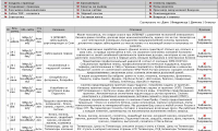 Система управления сайтом