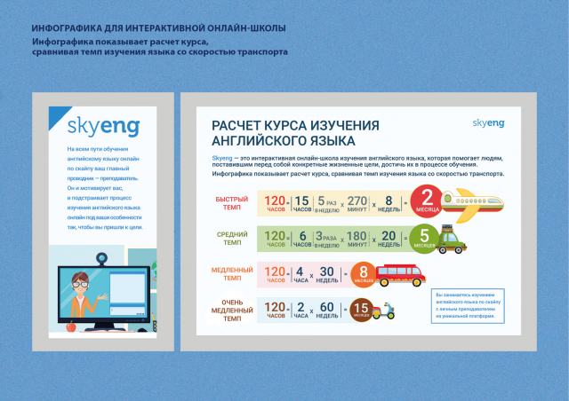 Инфографика для  курсов по иностранному языку