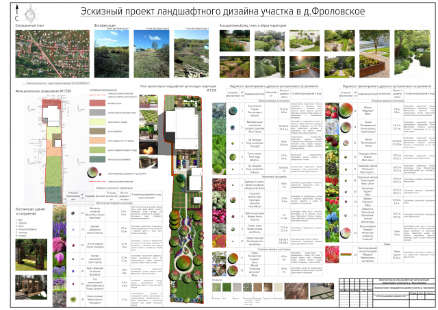 Архитектурно-ландшафтная организация территории участка в д.Фрол