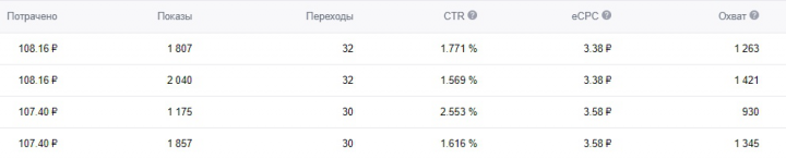 Таргетированная реклама VK. [2]