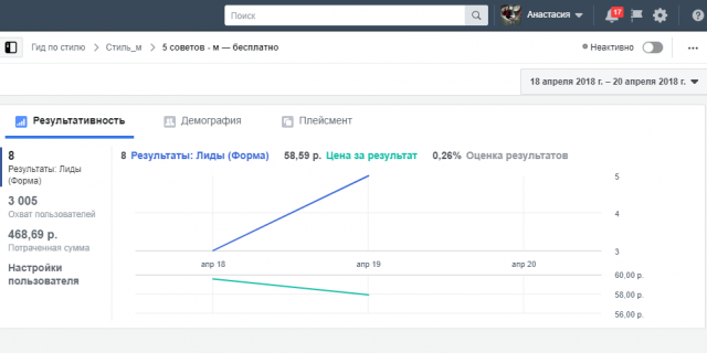 Заявки за сутки (консультация стилиста для мужчин)