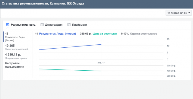 Заявки за день(недвижимость)