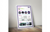 SyFy Festival infographics