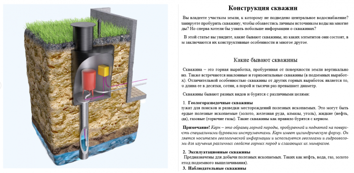 Конструкция скважин