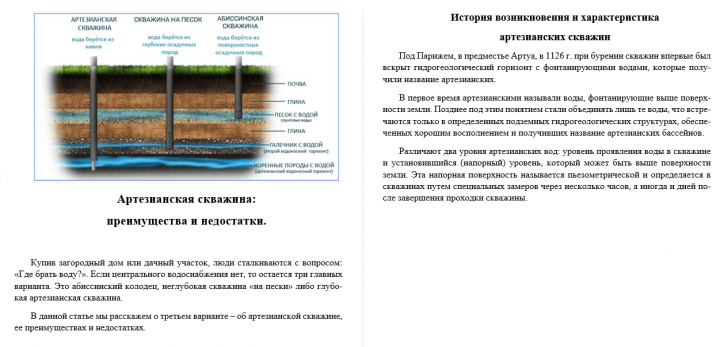 Артезианские скважины