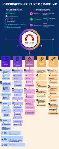 Инфографика