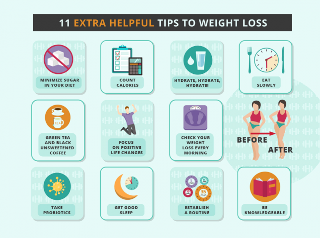 Инфографика для ресурса Supps Advisor о спорте и ПП