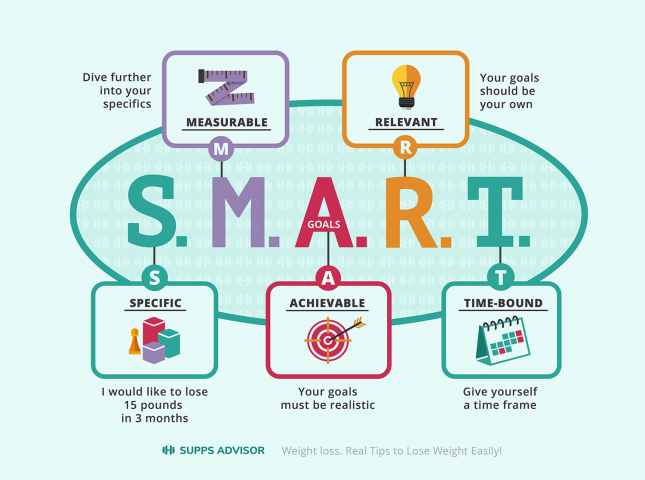 Инфографика для ресурса Supps Advisor о спорте и ПП