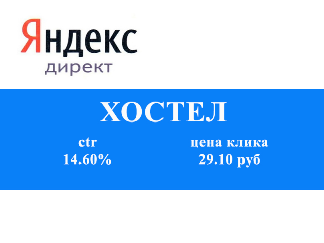 Контекстная реклама в Яндекс Директ: Хостел