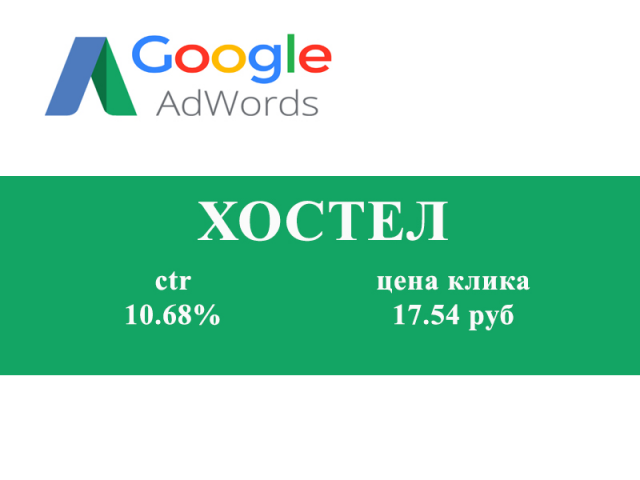 Контекстная реклама в Гугл Эдвордс: Хостел