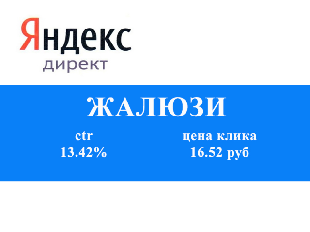 Контекстная реклама в Яндекс Директ: Жалюзи
