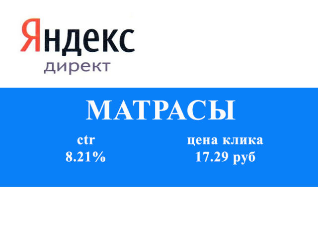 Контекстная реклама в Яндекс Директ: Матрасы