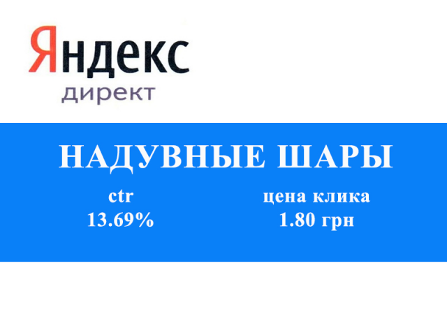 Контекстная реклама в Яндекс Директ: Надувные шары