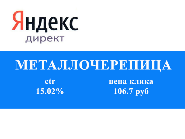 Контекстная реклама в Яндекс Директе: Металлочерепица
