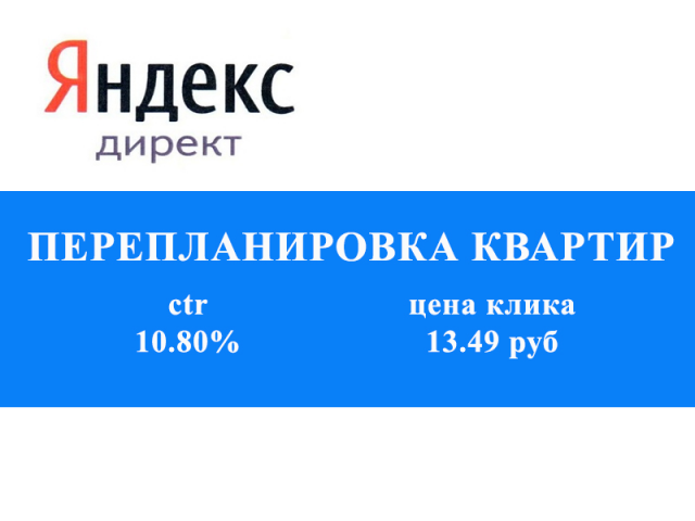 Контекстная реклама в Яндекс Директе: Перепланировка квартир