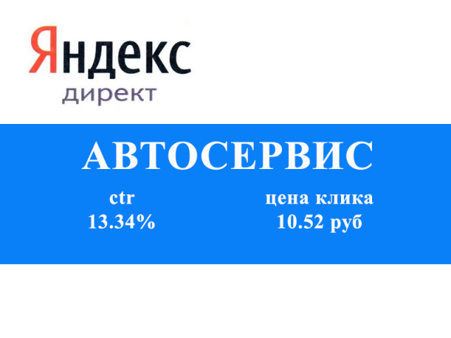 Контекстная реклама в Яндекс Директ: АвтоСервис