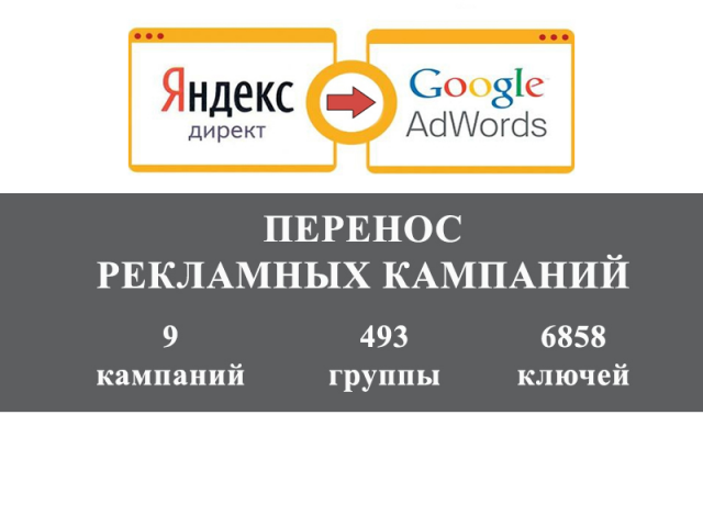 Перенос рекламных кампаний из Директ в Adwords