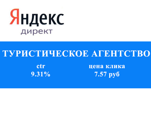 Контекстная реклама в Яндекс Директе: Туристическое агентство
