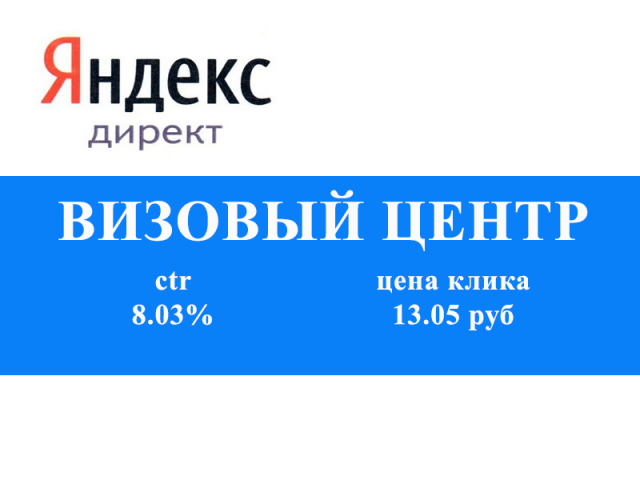 Контекстная реклама в Яндекс Директе "Визовый центр"