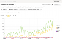 Продвижение