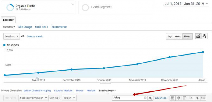 Разработка и реализация контент-стратегии сайта