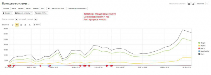 Работа 3546261