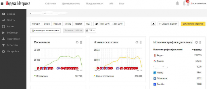Продвижение юридического сайта